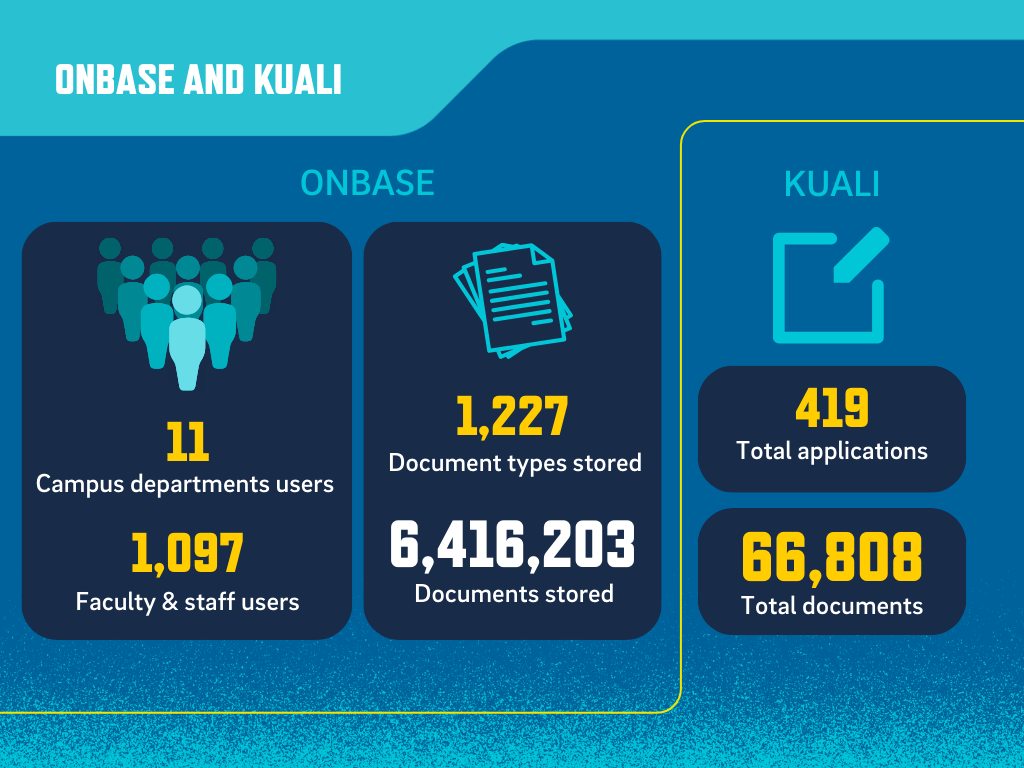 Onbase and Kuali Infographic Overview